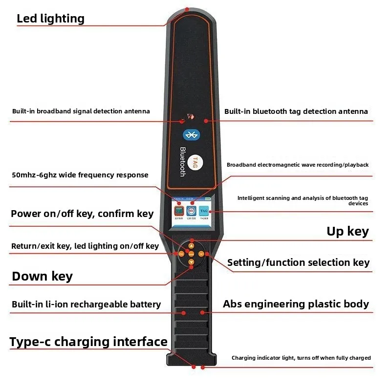 New 828 Handheld Tag Positioning GPS Detector Intelligent Wireless Broadband Scanning Detector