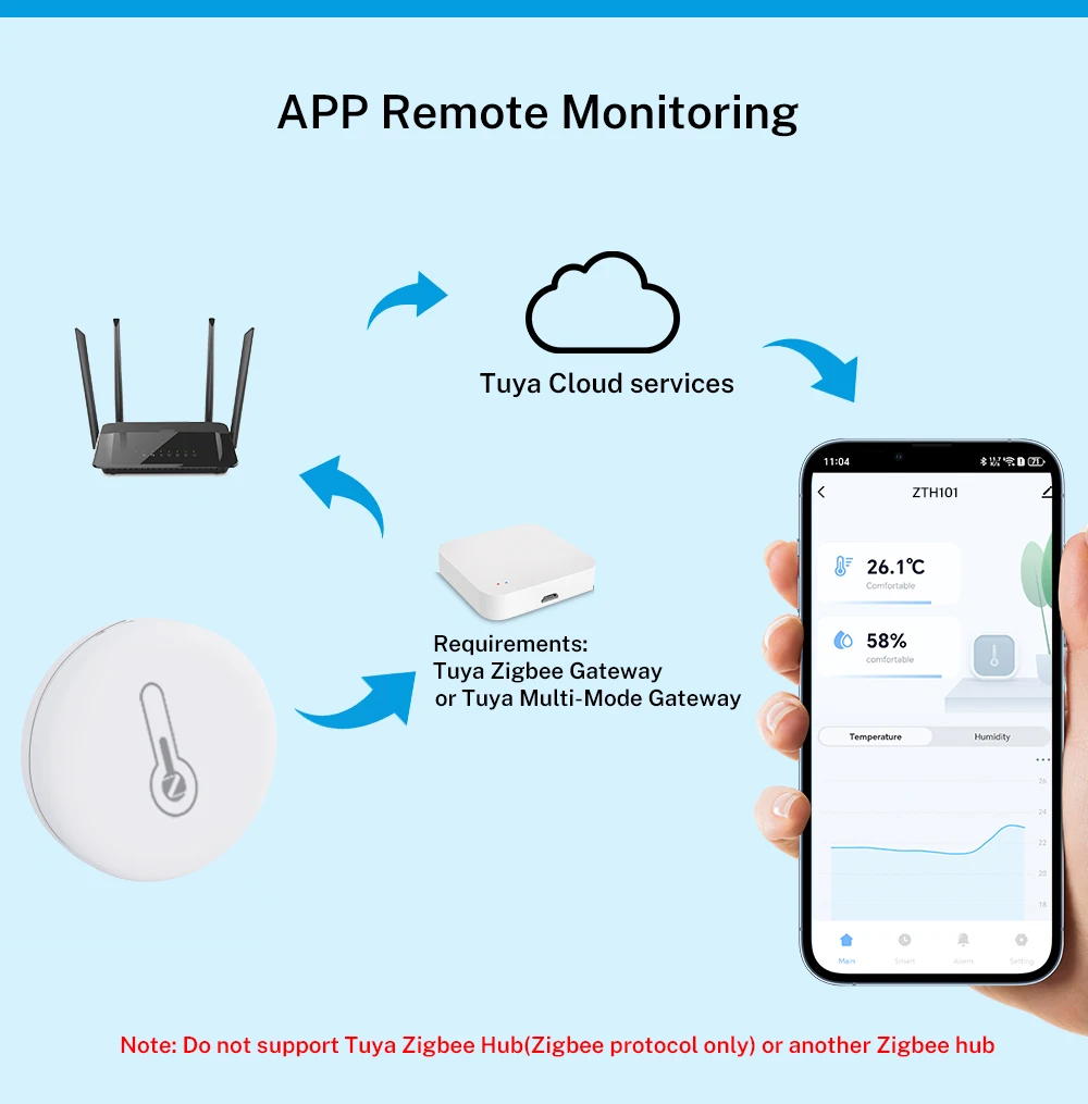 Tuya Zigbee 3.0 Temperature Humidity Sensor APP Remote Control for Smart Home Works with SmartLife Zigee2MQTT ZHA Yandex Alexa