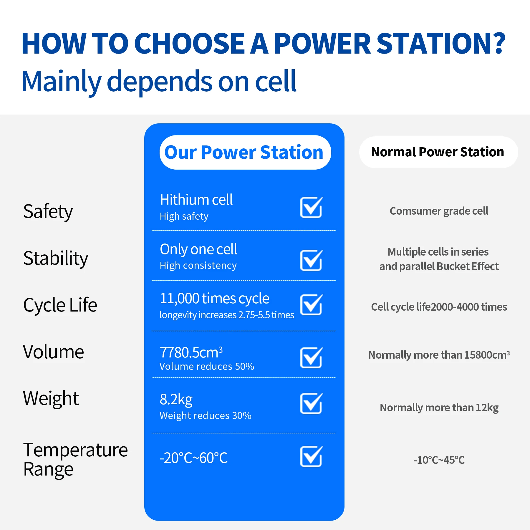 1KWH Portable Power Station Solar Generator with MPPT Controller 2000W Inverter for Off-Grid Electric Backup Solutions