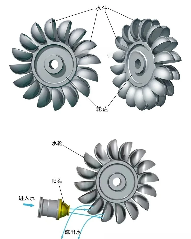 High-efficiency Pelton Impeller, Impact Water Wheel Bucket Plate DIY Hydraulic Generator, Light and Sturdy