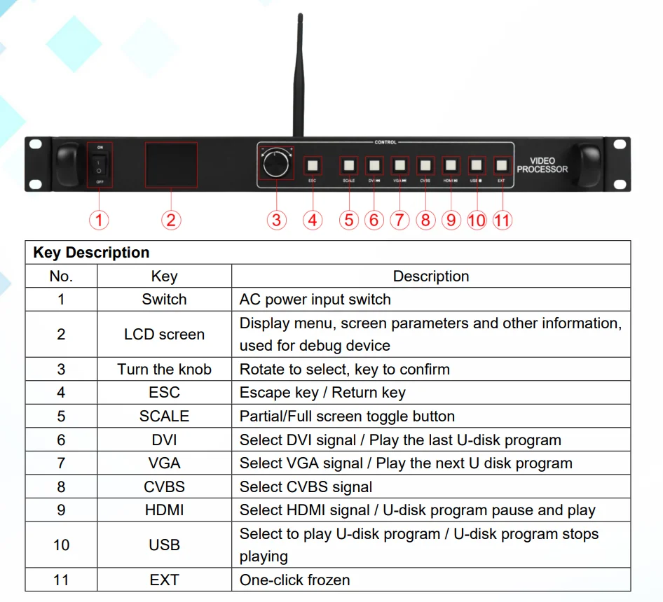 Huidu VP410 Video Processor supports up to 2.6 million pixels 3-in-1 controller synchronous LED full-color display control card