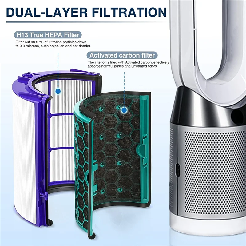 

A01V-аксессуары Hepa-фильтр для Dyson HP04 TP04 DP04 TP05 DP05 360 ° HEPA-фильтр Pure Cool Fan и фильтр с активированным углем