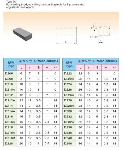 Sold in 1 kg Factory Supply Yg6 Yg8 Alloy insert, A1 A2 A3 A4 A5 A6 Cutter Brazed Tips Sintered