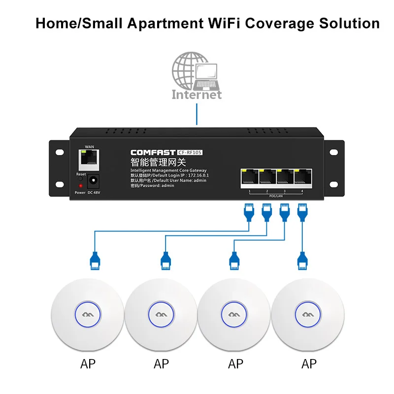 Imagem -02 - Casa Wifi Seamless Inteligente ac Router Gateway Portas Poe Load Balance Routing 300mbps Wireless Wi-fi Access Point Extender ap