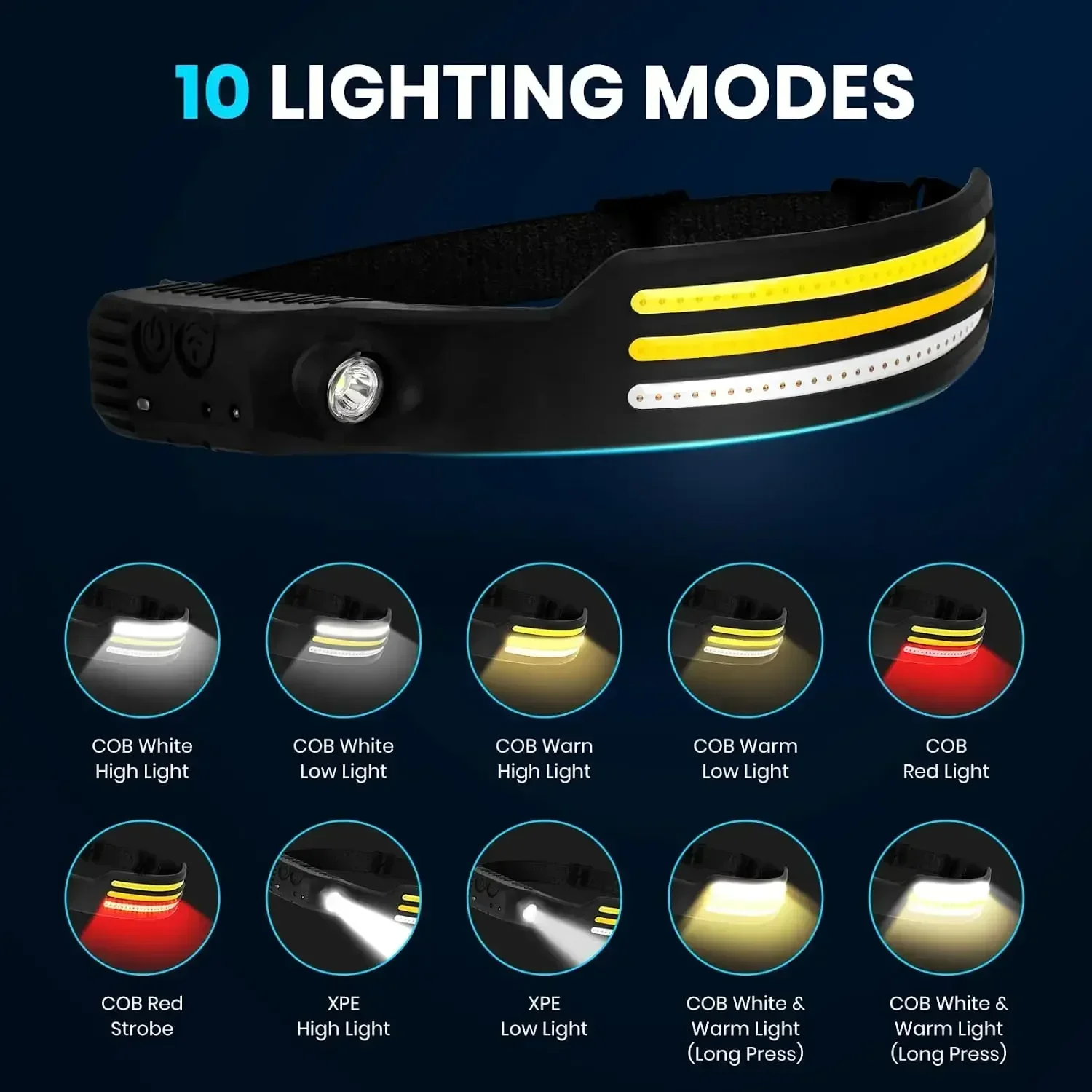Sensor Headlamp LED Head Flashlight Rechargeable Headlight Head Torch Built-in Battery Fishing Camping Lantern Search Light