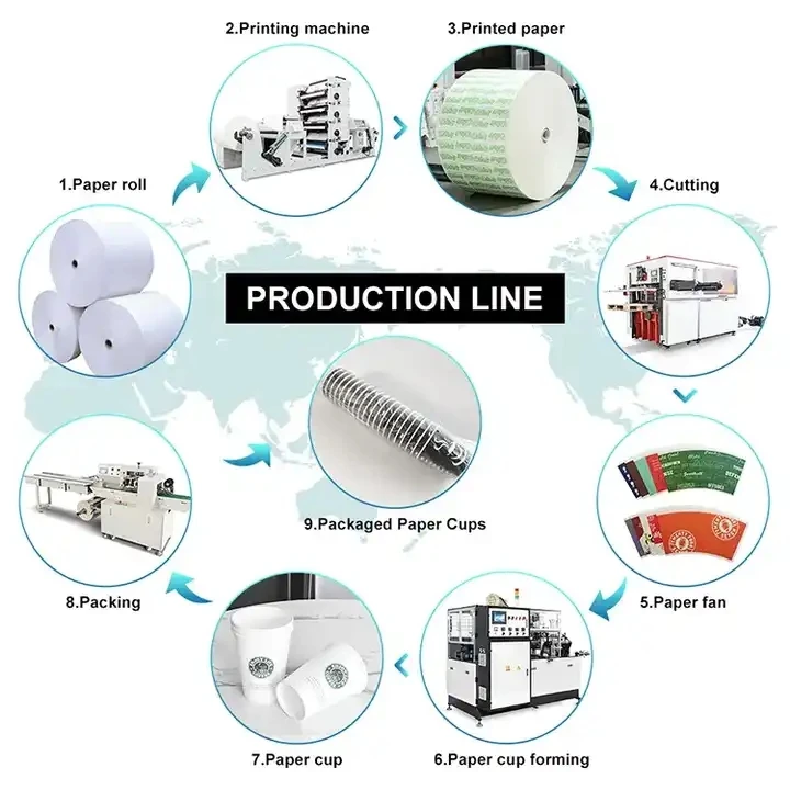 High Speed Disposable 2-16Oz Paper Cup Forming Machine 4kw Tea And Coffee Paper Cup Making Machinery Production Line