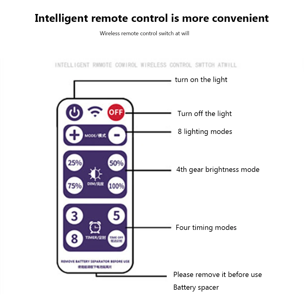 

Контроллер солнечной панели с пультом дистанционного управления для рождественского сада, светодиодная гирлянда из меди