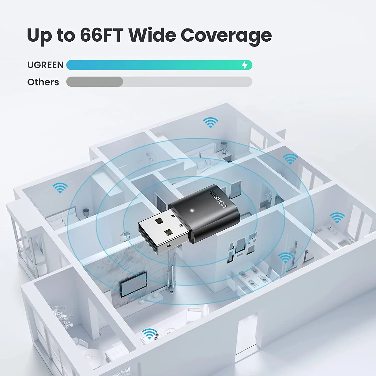 UGREEN USB A Receiver Bluetooth 5.0 Adapter Wireless Dongle Mini Adapter Support 5 devices connect simultaneously for Computer