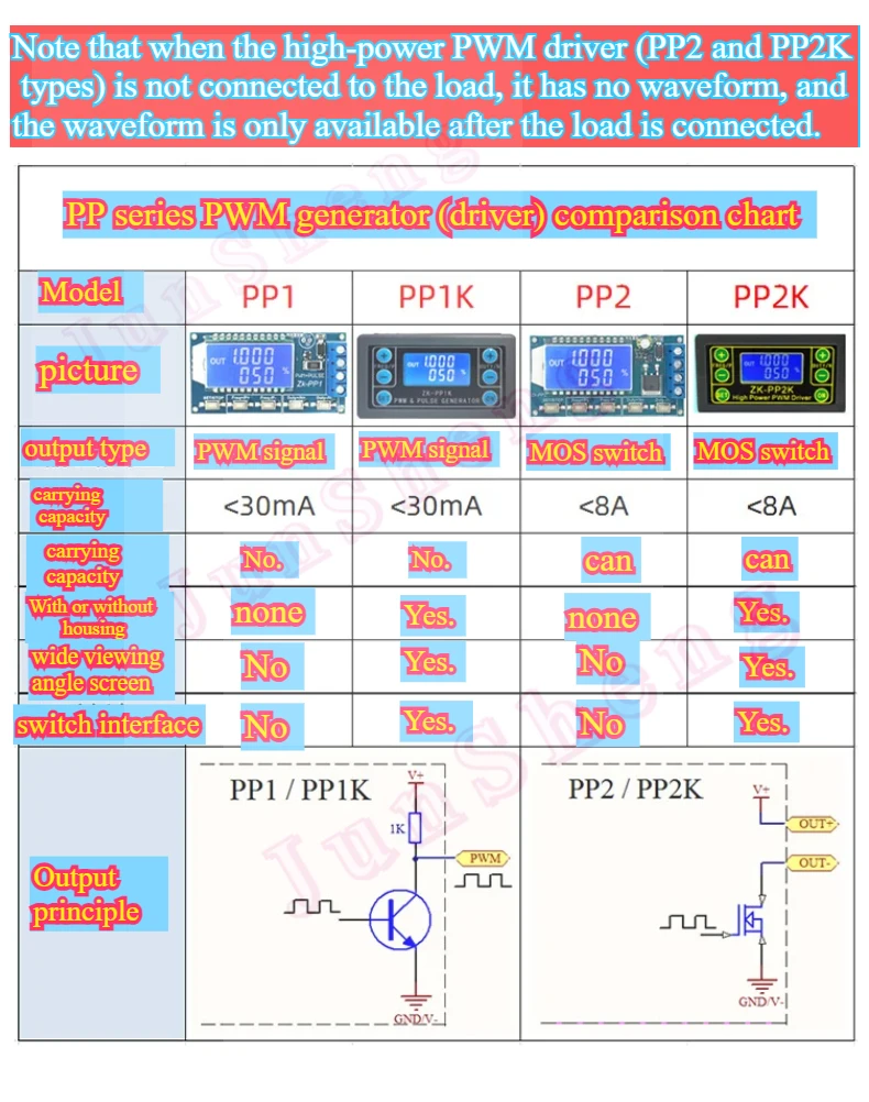High power PWM dimm motor speed control solenoid valve pulse number frequency duty cycle adjustable cycle-delay ZK-PP1K PP2K PP3
