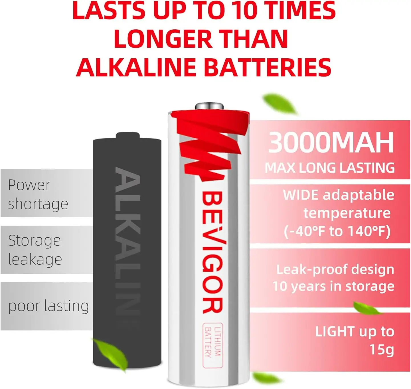 BEVIGOR baterai Lithium AA, 720 Pak besi Lithium baterai ganda tidak dapat diisi ulang