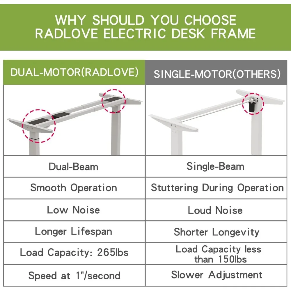 Dual Motors Height Adjustable 63 x 30'' Electric Standing Desk with Curved Design Stand Up Table 4 Memory Keys, Computer Desk