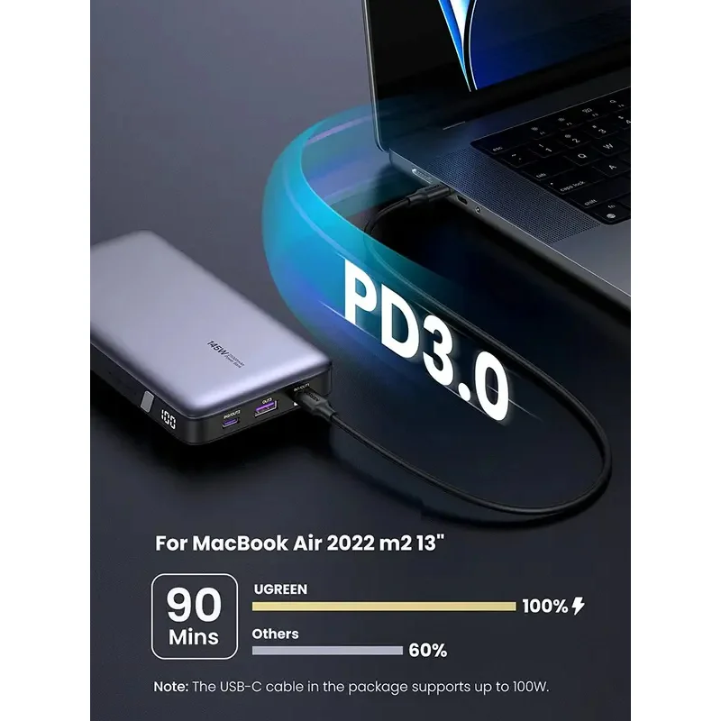 145W power bank 25000mAh portableUSB C 3-port pd3.0 battery pack Digital Display 65W fast recharge