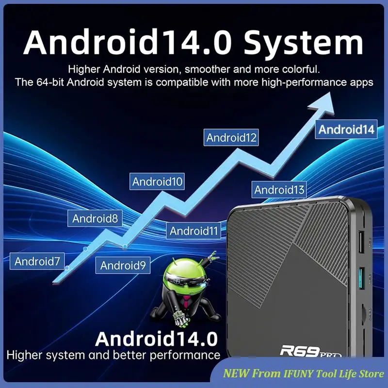 

R69 PRO Android 14 TV Boxs Voice Control Smart Theater WIFI6 1000M Lan Bluetooth 8K 4K Video Free Live TV New