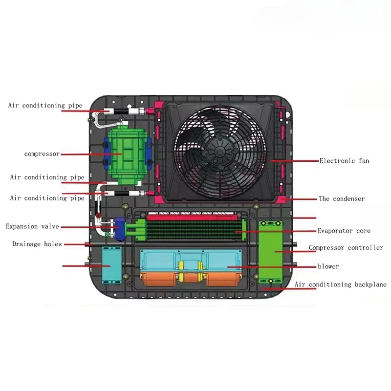 مكيف هواء لوقوف السيارات مثبت على السطح 12 فولت 24 فولت، مكيف هواء الكل في واحد