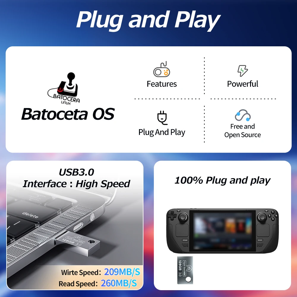 Xbox(Batocera-Linux）HDD1tb メモリ8gb S7cc167b0c3f54f7480c5d69b2012d