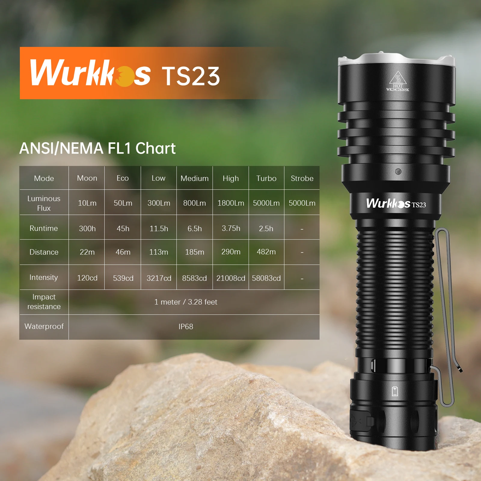 Wurkkos TS23 21700 EDC Rechargeable Tactical Flashlight 5000LM XHP70.3 HI LED Torch IPX-8 Waterproof Two Group Modes Tail Switch