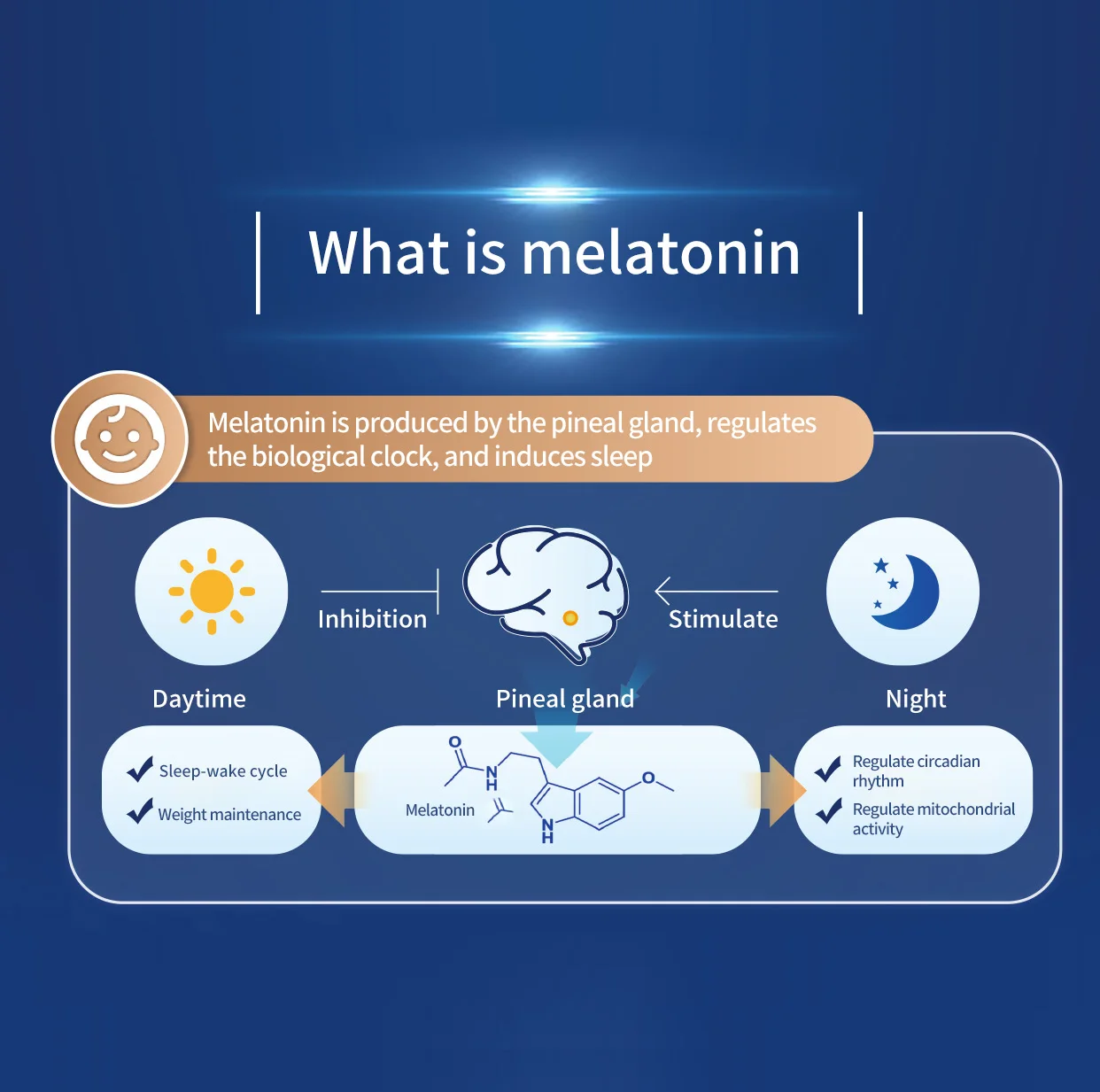 Sleep Patch Sleep Aids With Melatonin Sleeping Accessories For Helping Naturally Restore Your Sleep ﻿Melatonin Patch Care