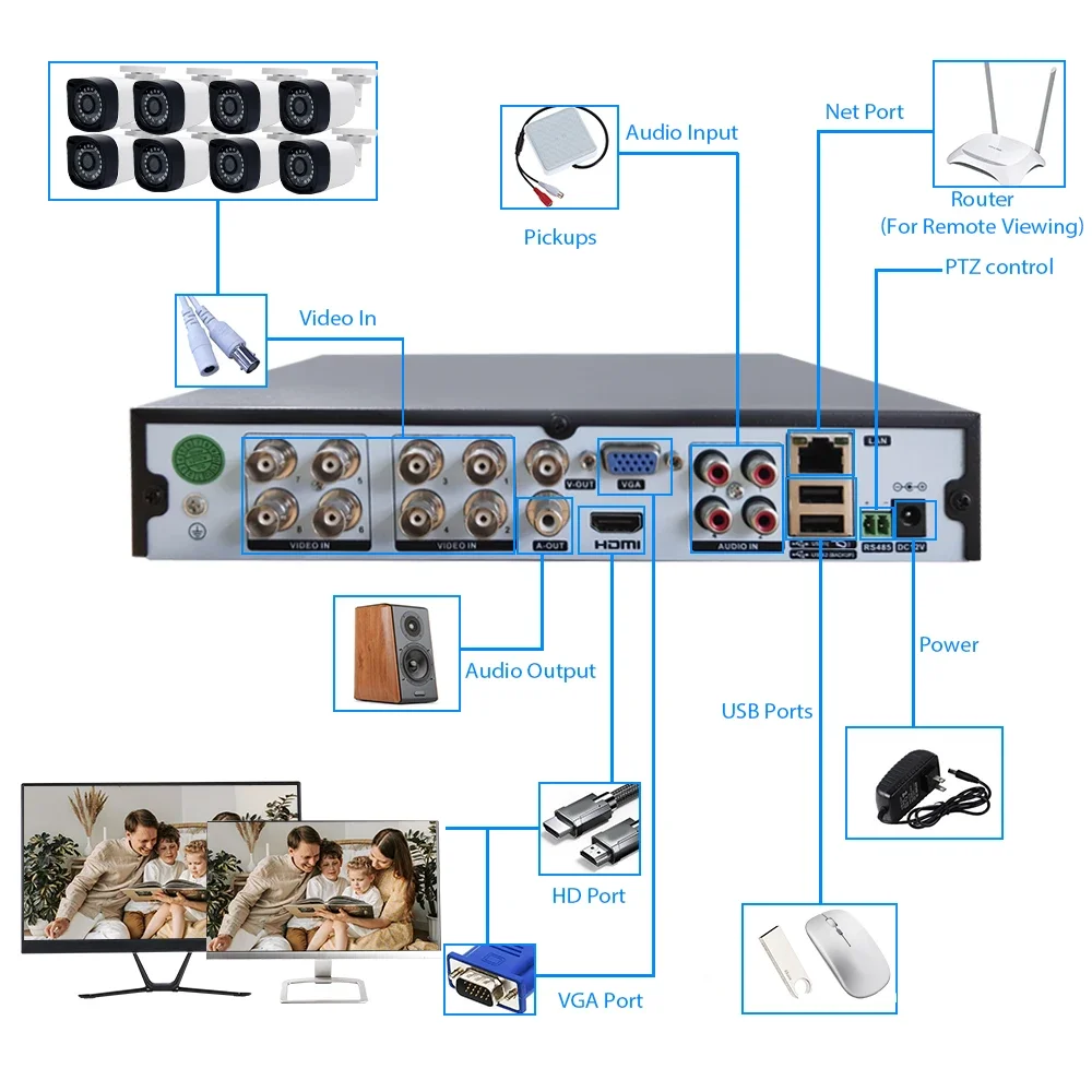 ชุดกล้องวงจรปิด WESECUU ราคาโรงงาน 5MP 8ch AHD DVR พร้อมกล้องวงจรปิดภายนอกอาคาร กล้องวงจรปิดแบบกระสุน กล้องอนาล็อก