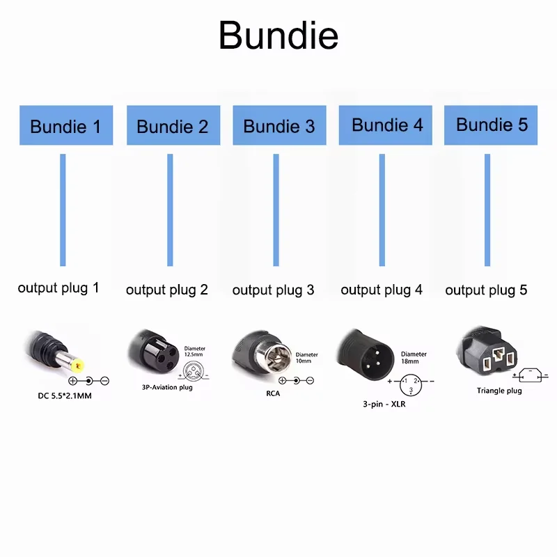 12.6V 5A  Lithium Battery Charger For 12V 3S brand-new Series Li-Ion Battery Polymer smart Charger Battery Pack