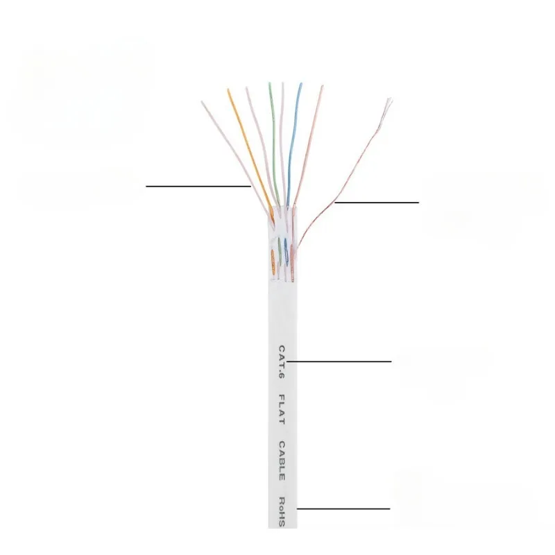 Câble Ethernet plat CAT6, 0.5/1/1.5/2m, RJ45, pour routeur d'ordinateur portable