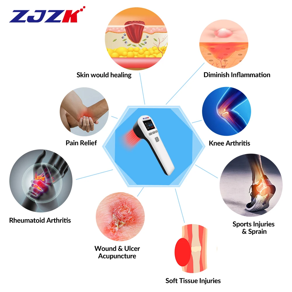 ZJZK Dual Wavelength Cold Laser Therapy Device 808nm 650nm Rechargeable LLLT Red Light NIR for Muscle Strain Joint Pain Relief