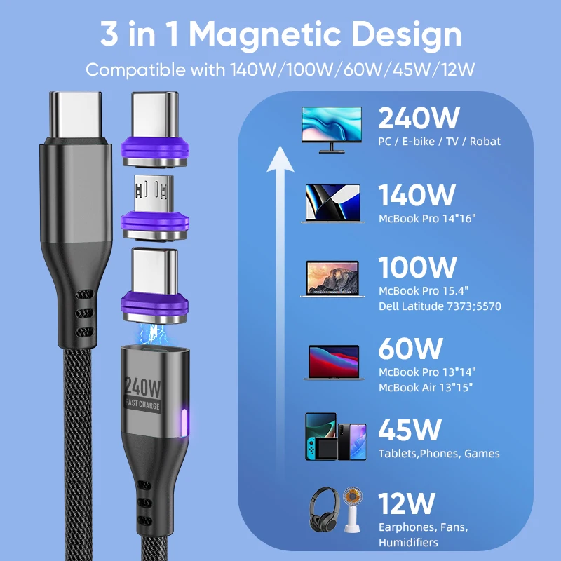 PD 240W Magnetic USB C Cable Micro Type C 5A Fast Charging Data Cord for Macbook iPad iPhone 16 15 Xiaomi 14 Realme