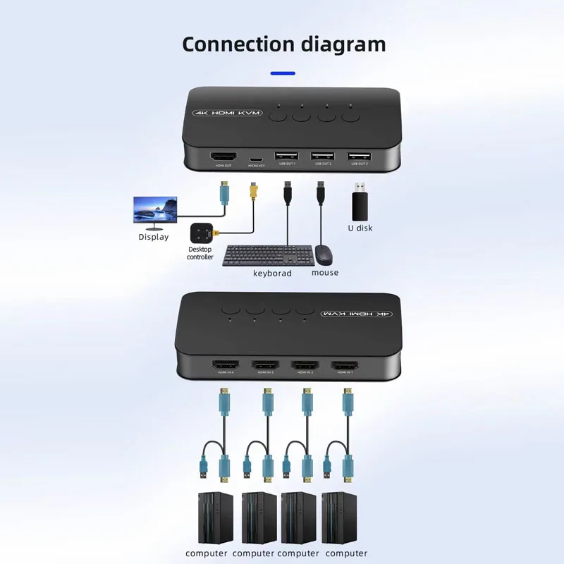 4 منافذ KVM التبديل HDMI-متوافق 2 المدخلات 4 الإخراج 4 جهاز الكمبيوتر حصة عرض USB طابعة لوحة المفاتيح الماوس U القرص FJ-HK401 #3