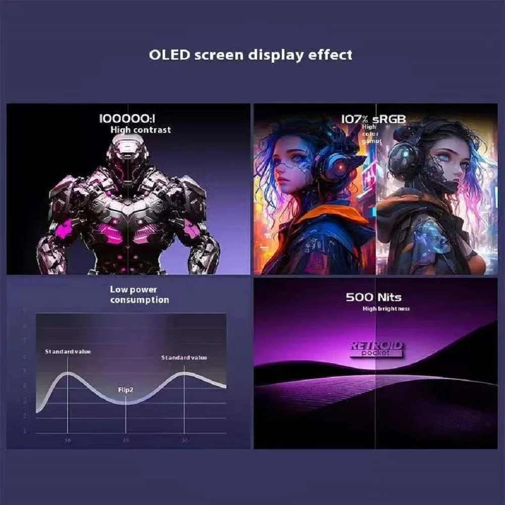 Retroid Pocket Flip 2 RP Flip 2 Retro Handheld Game Console Video Game Console 5.5''AMOLED Touch Screen PSP PS2 SD865 Android13