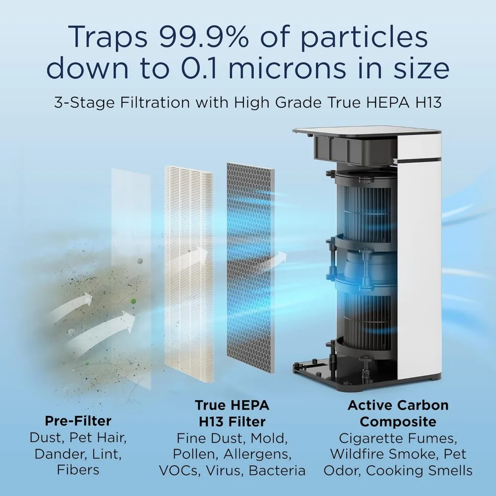 เครื่องฟอกอากาศ MA-40 พร้อมแผ่นกรอง True HEPA H13 |   ความคุ้มครอง 1,793 ft2 ใน 1 ชั่วโมงสําหรับควัน, ไฟป่า, กลิ่น, เกสรดอกไม้, สัตว์เลี้ยง
