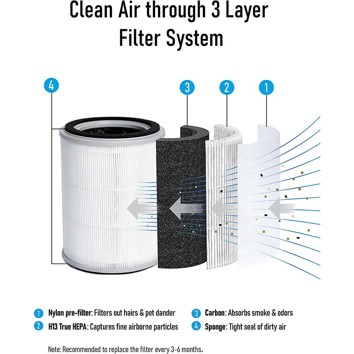 

-OEM ODM Air Purifiers For Home Bedroom Pets Hair, TPAP001 H13 HEPA Filter For Large Room