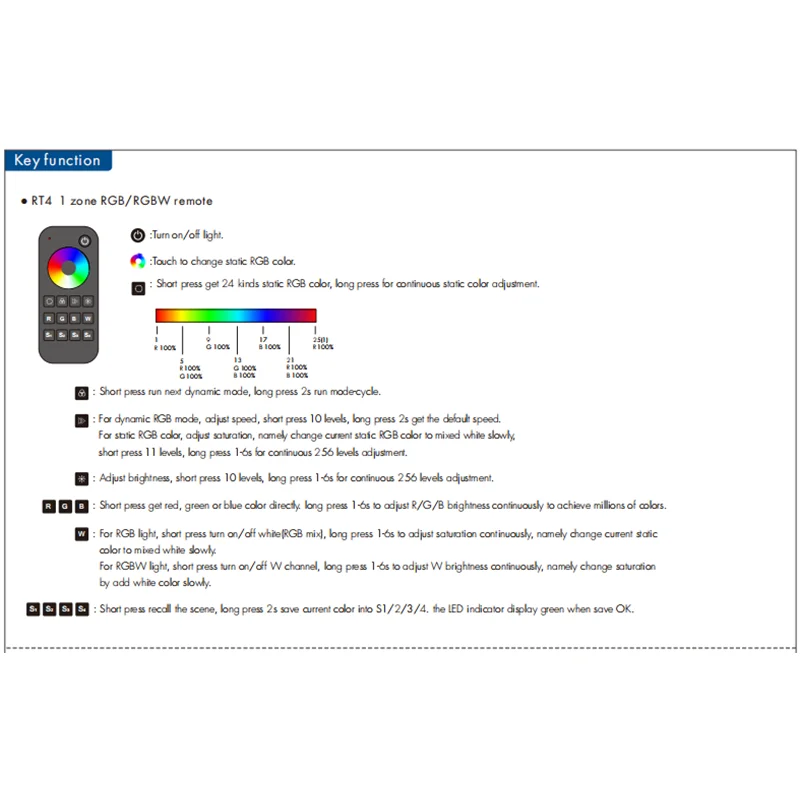 V4-X LED Controller 4CH RGB 2.4G RF DC12-48V Step-less Dimming Wireless Remote Control Light CCT RGB RGBW LED Strip Controller