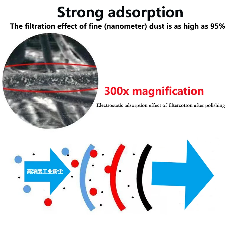ASL-3N11 Electrostatic Filter Cotton Anti-Dust Anti Non-Oily Particles Used For Spray Polishing 308/8200 Dust Mask Accessories