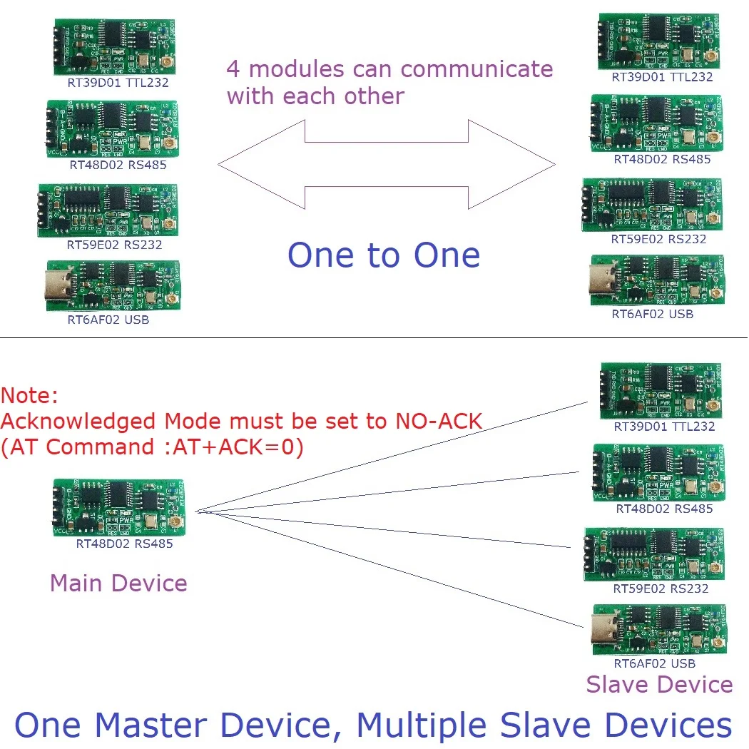 Imagem -05 - Módulo Transceptor sem Fio para Arduino Uart Serial Port Board Nodemcu Rt6af02 Rt39d01 10x Usb-ttl Arduino Mega2560 Esp8266