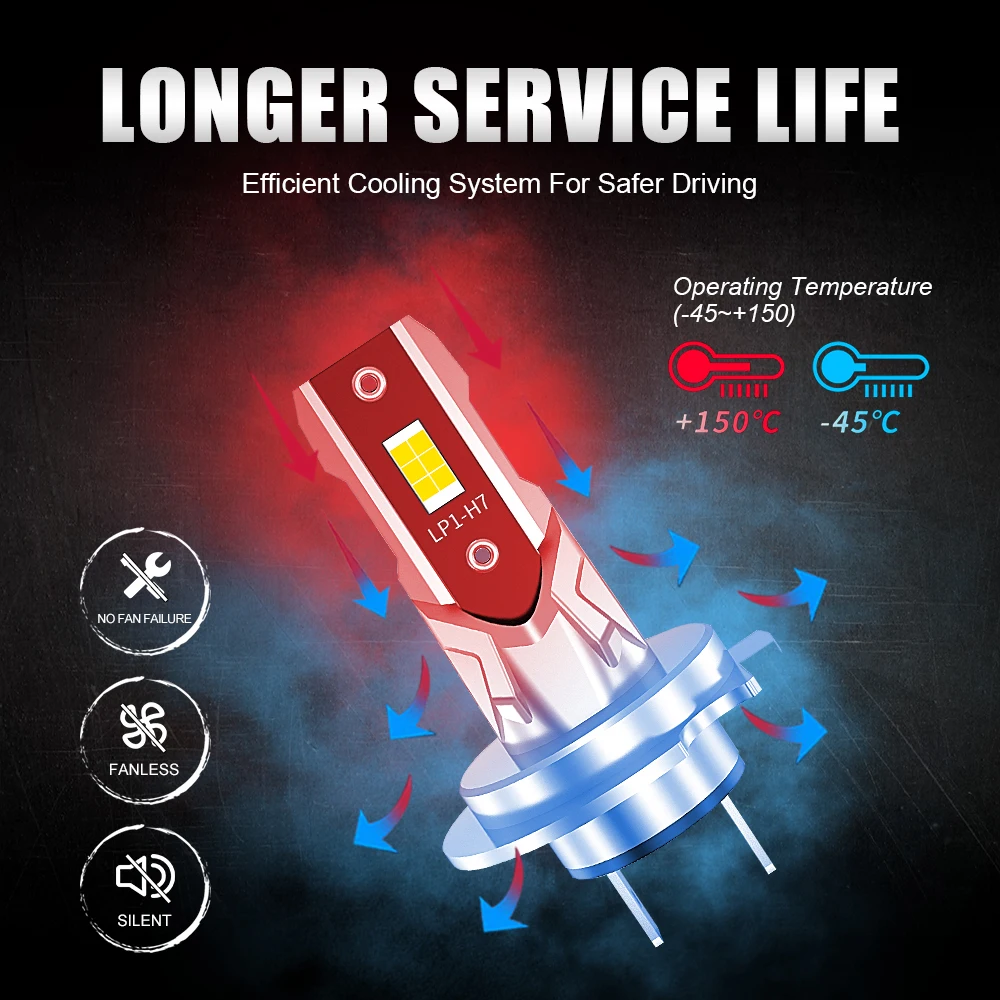 2pcs H7 LED Headlight Bulb Mini Bulb 60W 16000LM CSP 3570 for Car Headlamp Auto Fog Lamps Canbus H7 Led Turbo Auto12V 6000k
