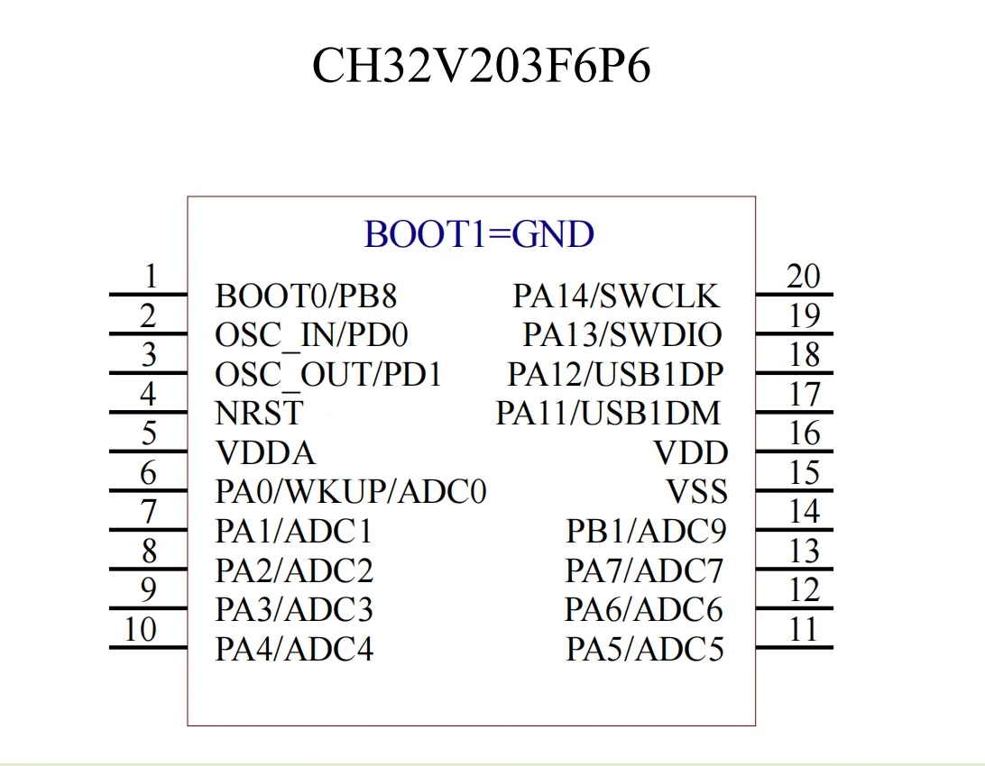 CH32V203F6P6/CH32V203F8P6 Enhanced Low Power RISC-V Microcontroller 10Pcs/lot