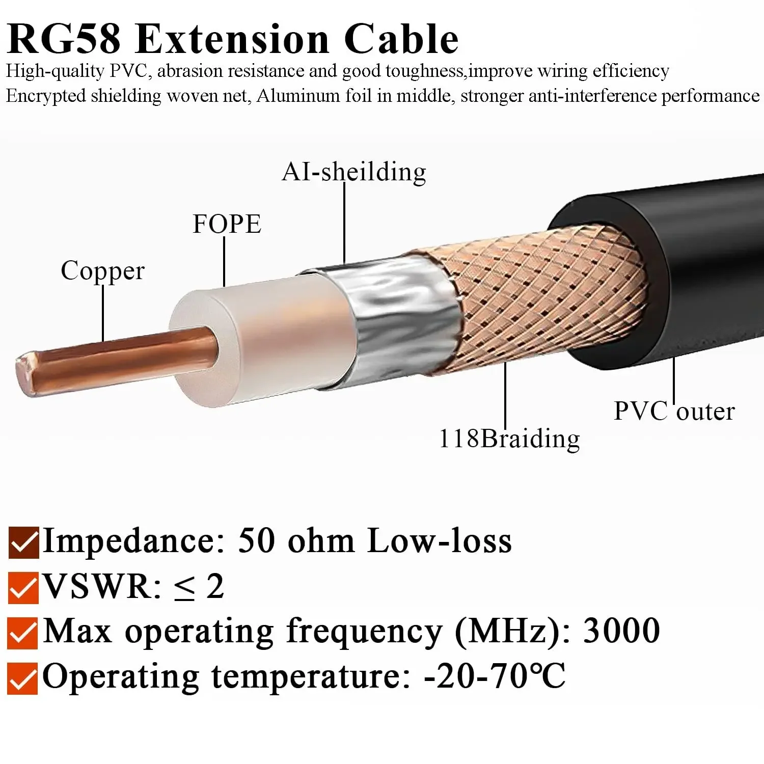 RG58 Extension Cable BNC Male to BNC Male Jumper Low Loss CB Radio Coax Cable 30cm 50cm 1M 2M 3M 4M 5M