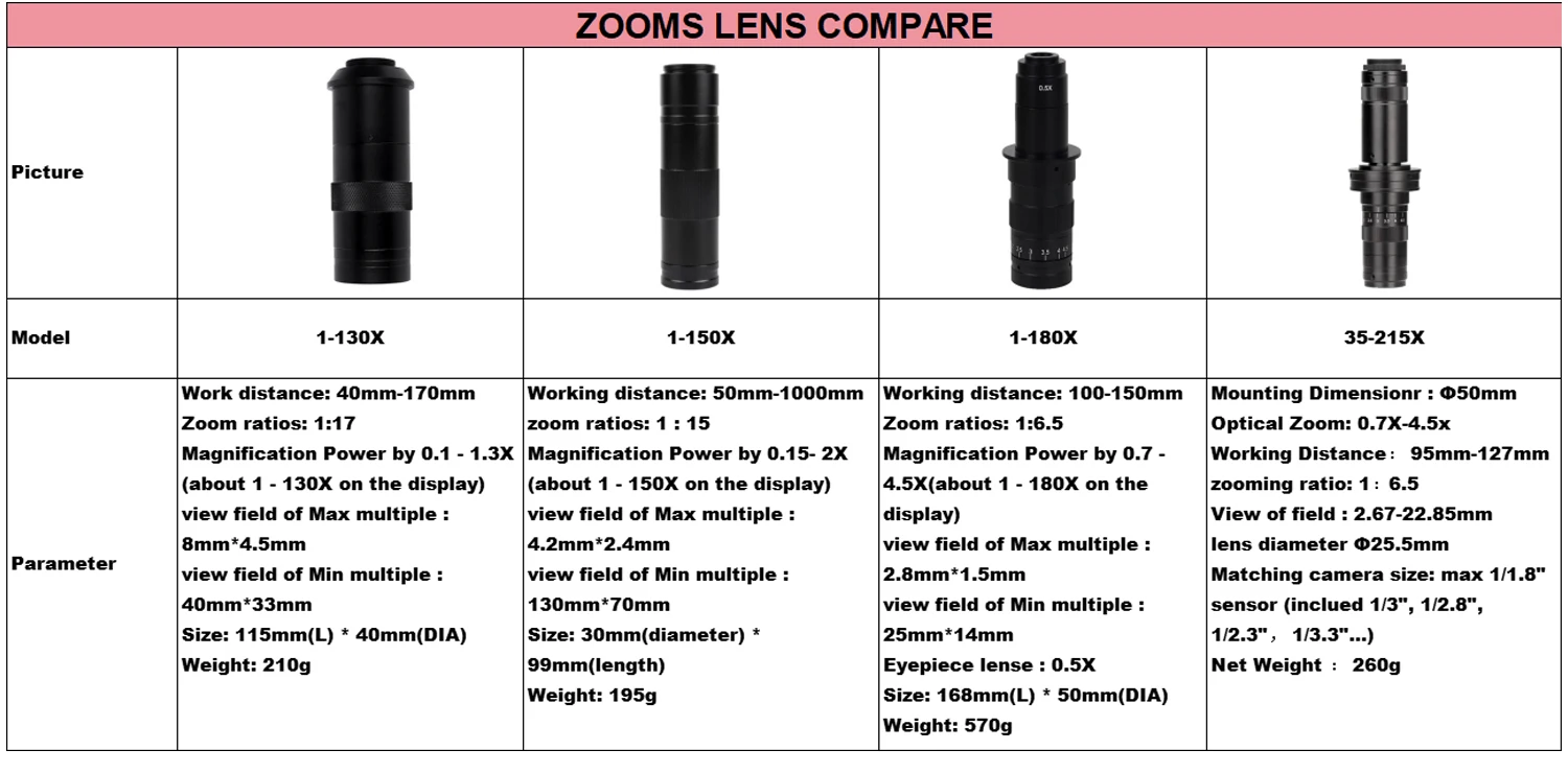 Yizhan 2K/4K HD Digital Microscope For Soldering HDMI USB VGA Camera 215X 180X 150X 130X Zoom Lens IMX415 IMX327 IMX678 Sensor