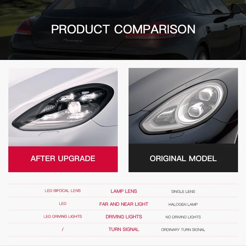 

Car For Porsche Panamera 970.1 970.2 Headlights 2010-2016 Upgrade 2022 Matrix Full LED High quality Front HeadLight Car