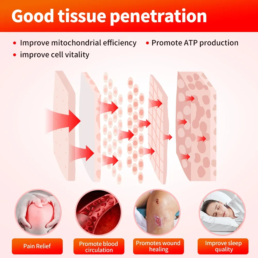 Рисунок 3 - Терапевтический пояс красного света