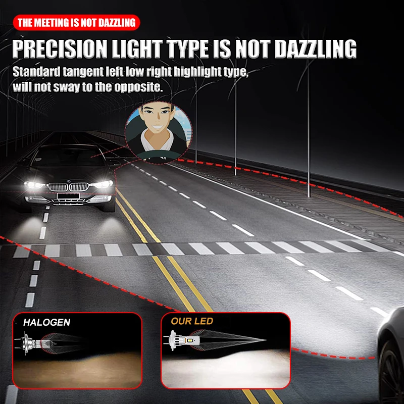 H7 High Power LED Canbus Dimlicht Grootlicht Mistlicht Erg Fel Apk Goedkeur 2 Stuks