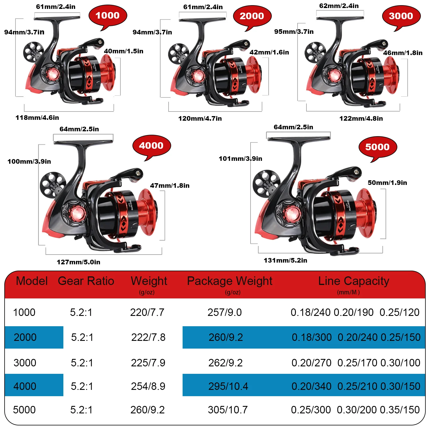 Sougayilang 1000-5000 Spinning Fishing Reel 5.2:1 Gear Ratio Max Drag 8kg for Fishing with Aluminum Spool for Lure Fishing Pesce