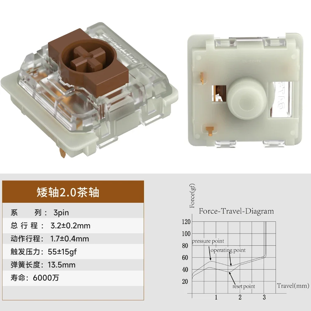 GATERON Low Profile Flat Switch 2.0 RGB Brown Blue Red