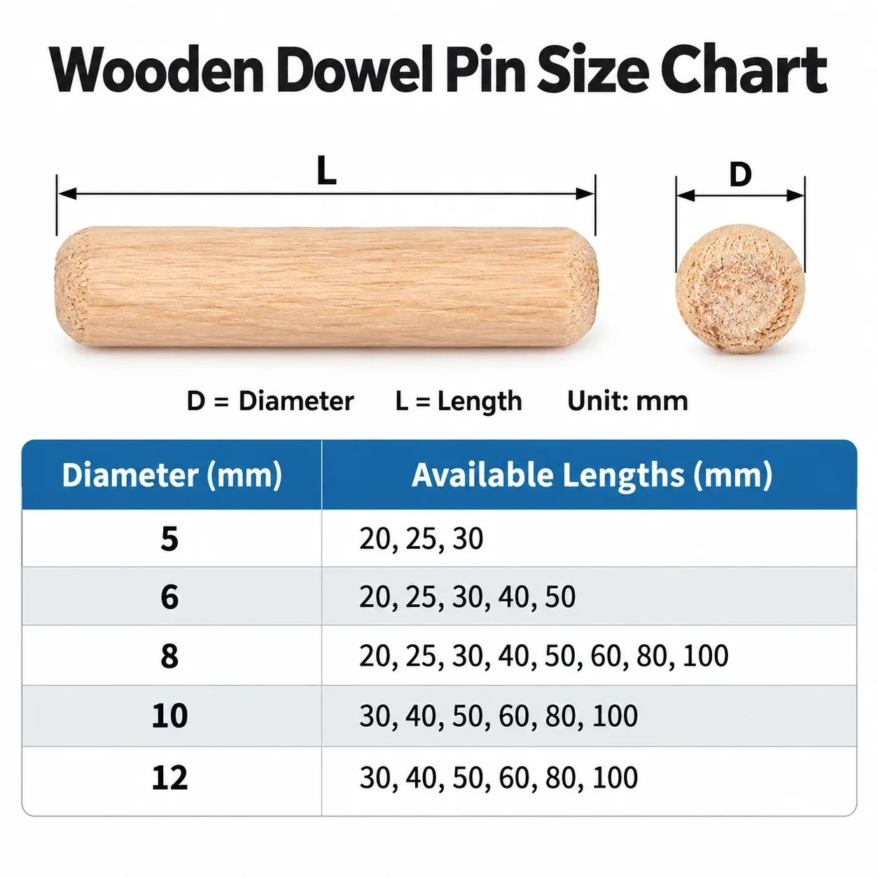 20/100Pcs M5 M6 M8 M10 M12 Eucalyptus Wood Dowel Pins Smooth Round Pegs for Furniture Cabinet Joinery Woodworking DIY