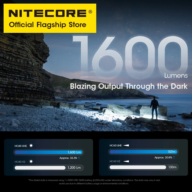 NITECORE HC60 UHE Outdoor Headlamp USB-C Rechargeable LED Headlight 1600 Lumen with 4000mAh 18650 Li-ion Battery for Hiking