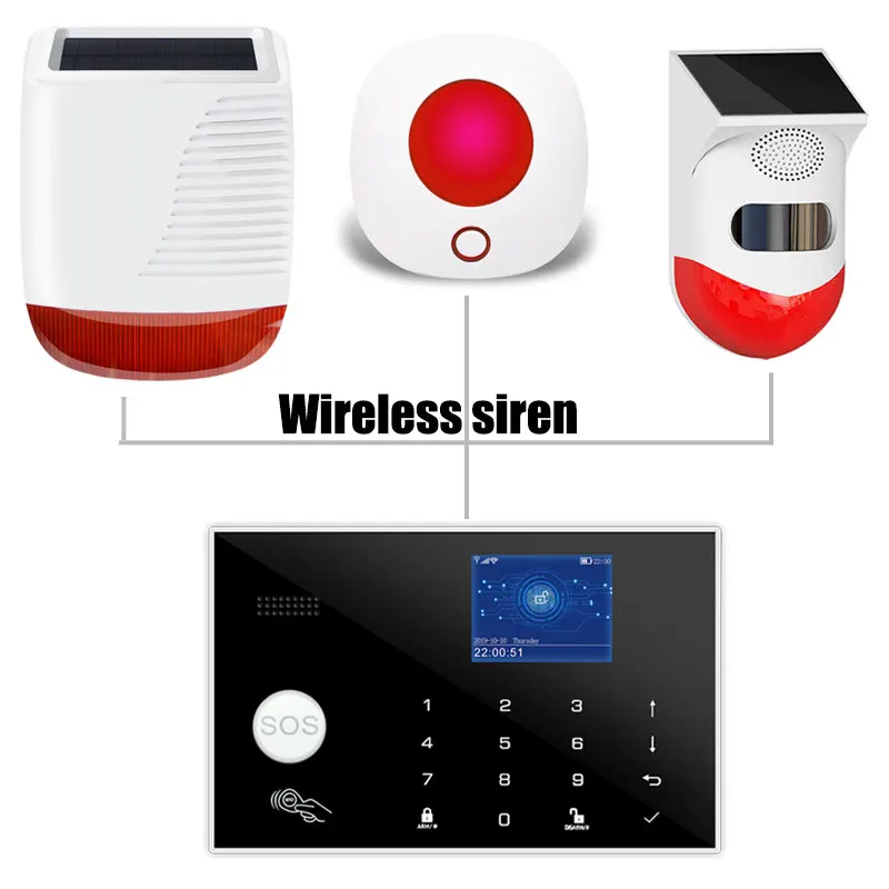 Tuya Smart Wifi GSM Home Alarm System Touch Keyboard RFID Card Remote Control APP Control With 433MHz Wireless Detector Sensor