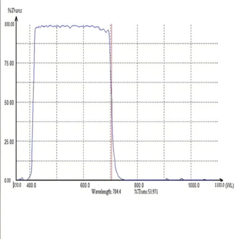 5 pezzi 650nm IR filtro a infrarossi filtro passa banda stretto lente rotonda diametro 5,8-11mm