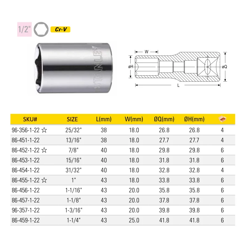 Stanley 1-piece standard 1/2 inch socket wrench 1/4 5/16 3/8 7/16 1/2 5/8 to 3/4 25/32 31/32 1-1/4 sockets mechanics tools 6PT