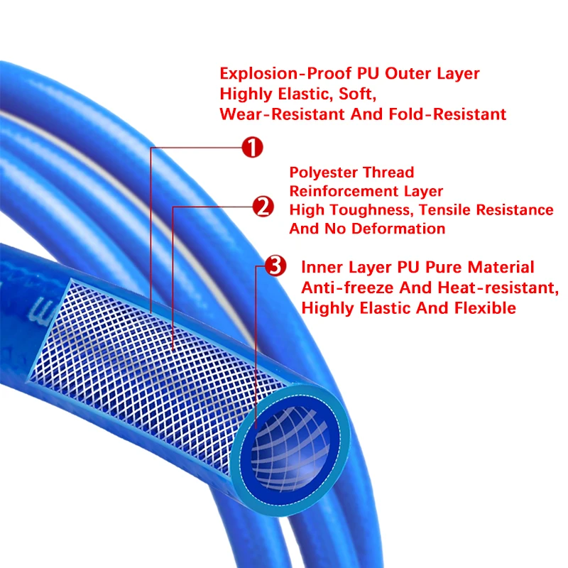 Imagem -04 - Tubo à Prova de Explosão pu Mangueira Pneumática com Resistência a Alta Pressão Parede Interna Banheira Inflável de Fibra 100 m