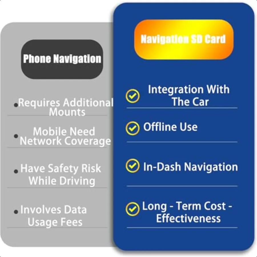 GPS Navigation SD Card Fits 2024 2025 CX90 CX5 Maps USA Canada Mexico