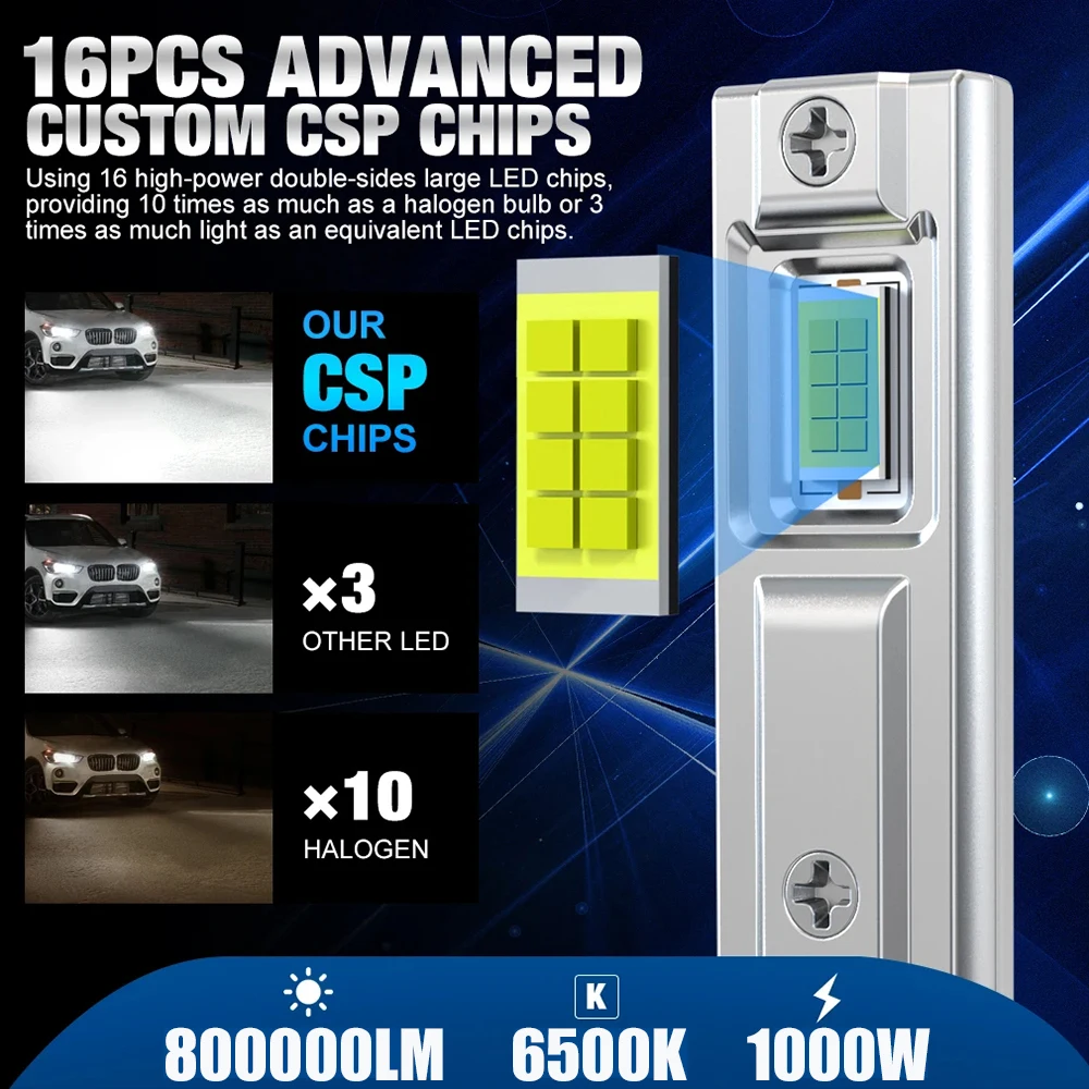 H1 LED المصابيح الأمامية لسيارة Canbus عالية الطاقة أضواء السيارات 800000LM 1000 واط حجم صغير التركيز السيارات كشافات الضباب مصباح 12 فولت 24 فولت